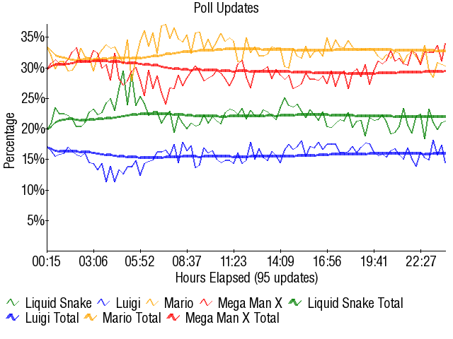 Graph3293