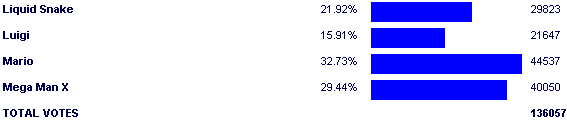 Poll3293