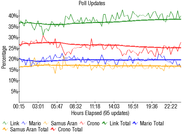 Graph3304
