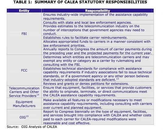 CALEA