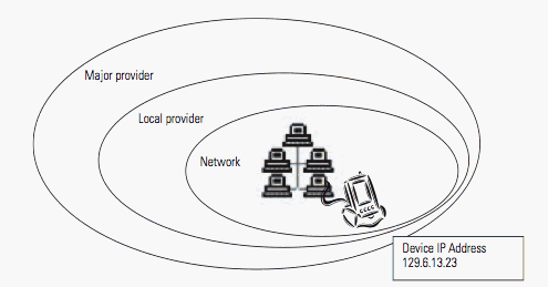 IPAddress