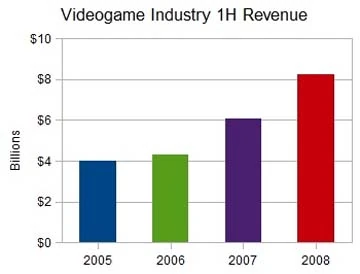 First half revenue.jpg (13 KB) First half revenue