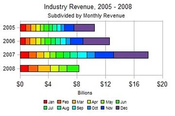 First half monthly revenue.jpg (17 KB) First half monthly revenue