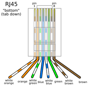 Wiki Gigabit Ethernet on Ethernet Cable   The Sysadmin Wiki