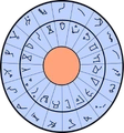 Stargate DHD diagramma.svg.png