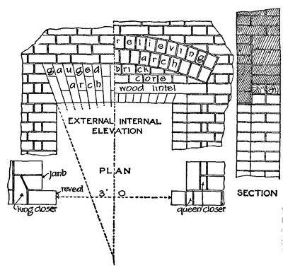 Brickwork 15