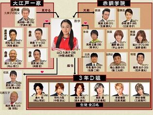 Gokusen3-Reparto