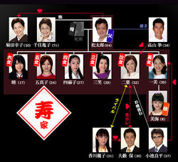 MikonRokuShimai-Reparto1