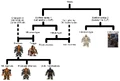 Dwarven ancestry.png