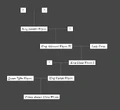 Wrynn family tree.jpg