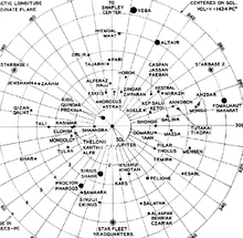 SFTM star chart