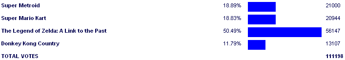 Poll3482