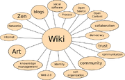 Wiki-concept-map