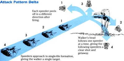 Attack Pattern Delta2
