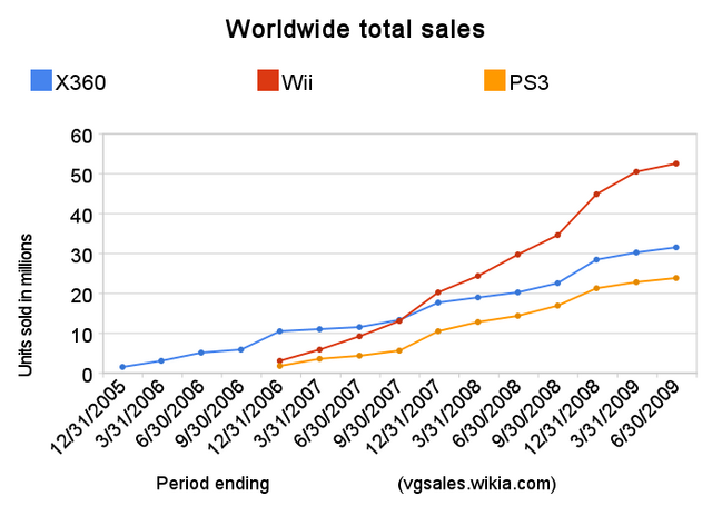 640px-Console_wars.png