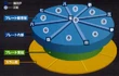 Midgar Diagram