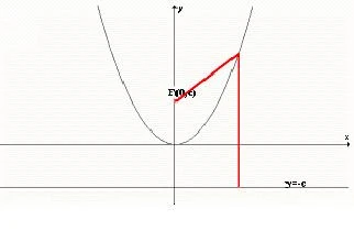 Parabola.jpg