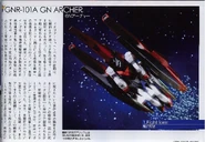 GN Archer Article