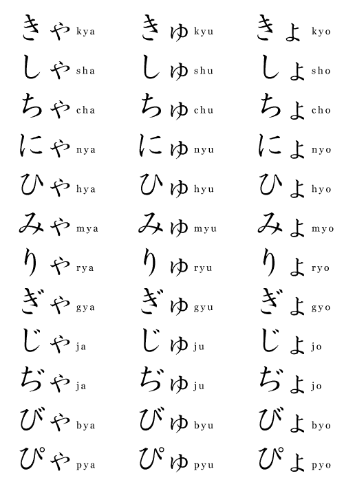 Hiragana Characters Chart