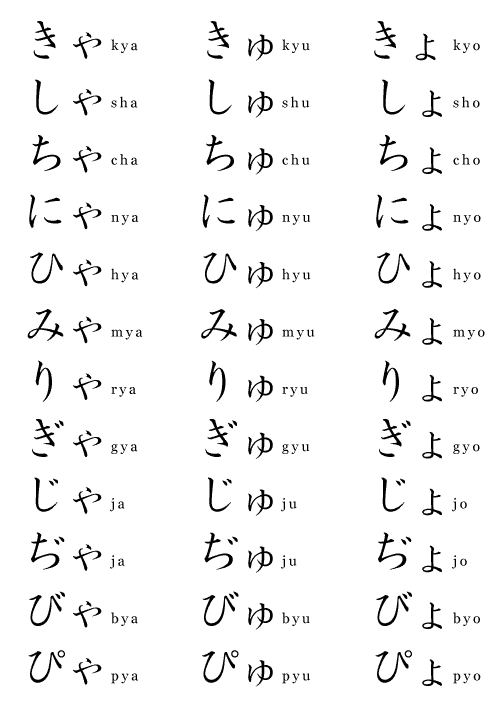 How Many Letters Are In The Japanese Hiragana Alphabet