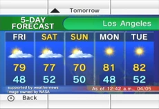 Forecast Channel