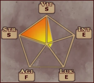 Stats Borgnine