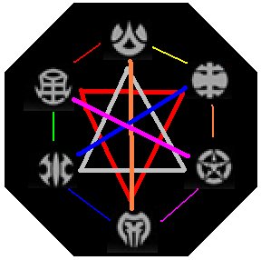 All Bakugan Symbols
