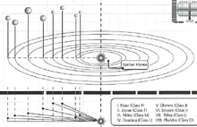 Star system image.