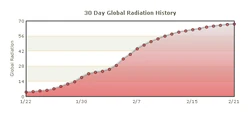 GRL chart