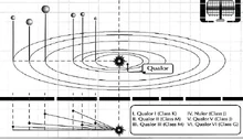 Star system image.