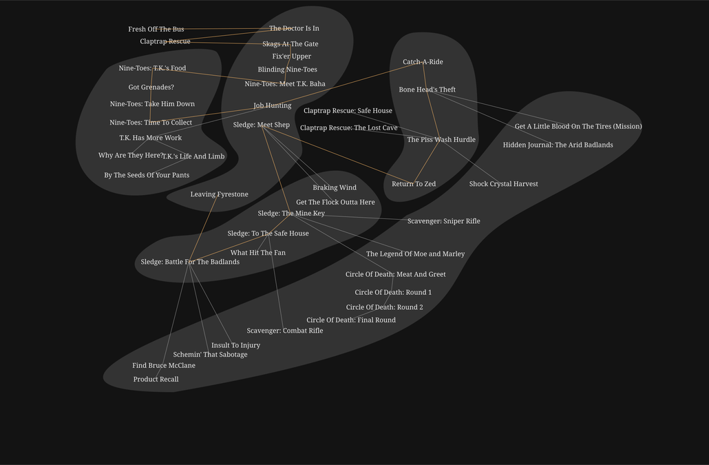 Borderlands mission flow