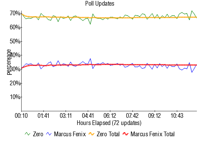 Graph3783