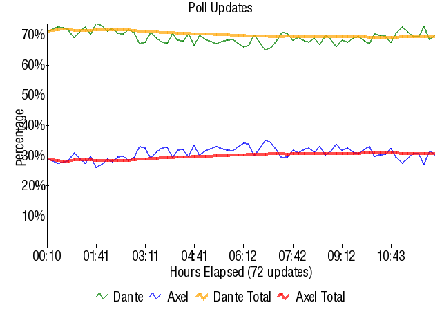 Graph3777