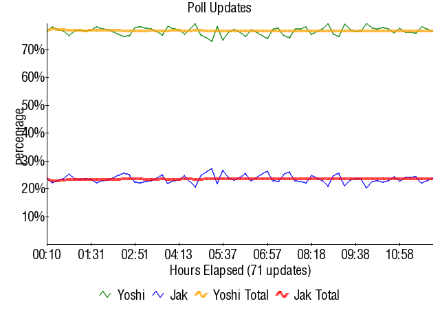 Graph3788