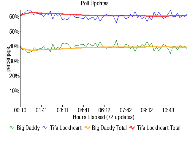 Graph3841