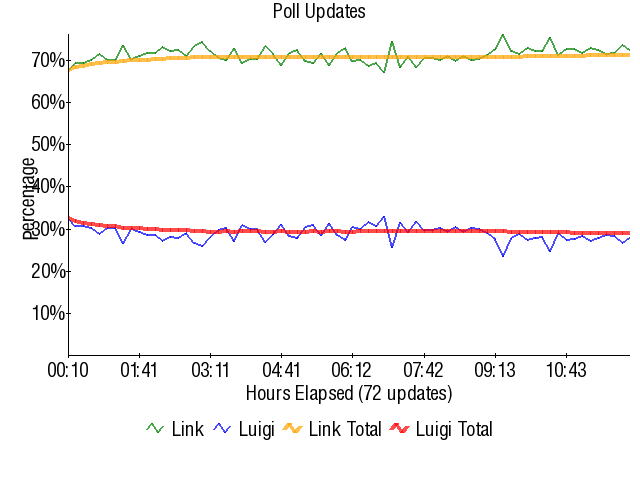 Graph3842