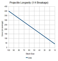 NHC-Projectile-Longevity-1-in-4