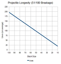 NHC-Projectile-Longevity-51-in-100