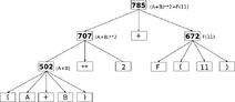 ParseTree1