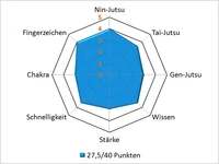 Saipar