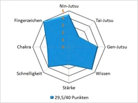 Shizunepar