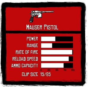 Mauser Pistol Stats