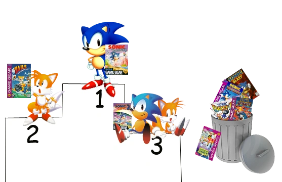 Best-Game-Gear-Game