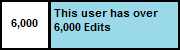 Userbox-6,000 Edits.png (892 B) Userbox-6,000 Edits