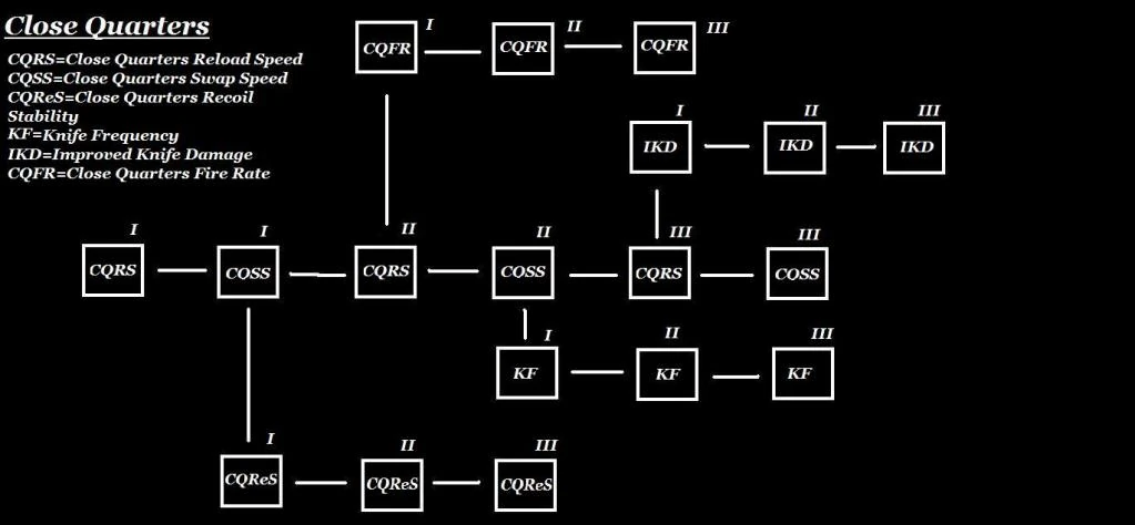 CloseQuartersSkillTree