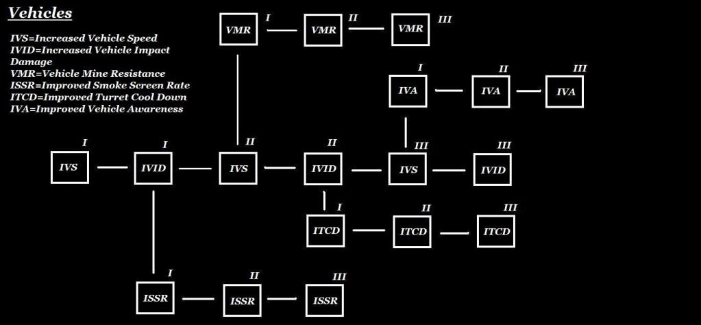 VehicleSkillTree