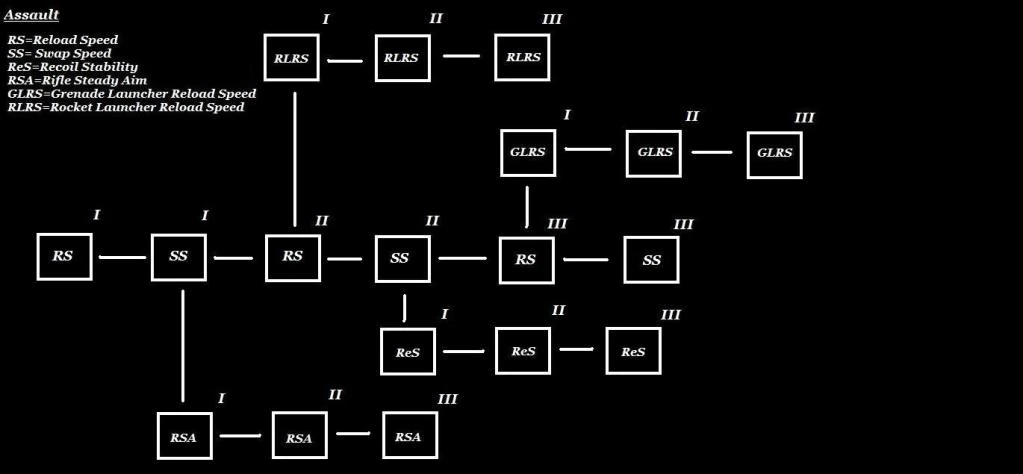AssaultSkillTree