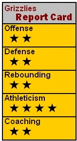 NBA09 MEM RC