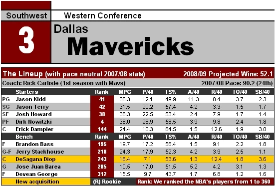 NBA09 DAL