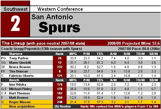 NBA09 SAS